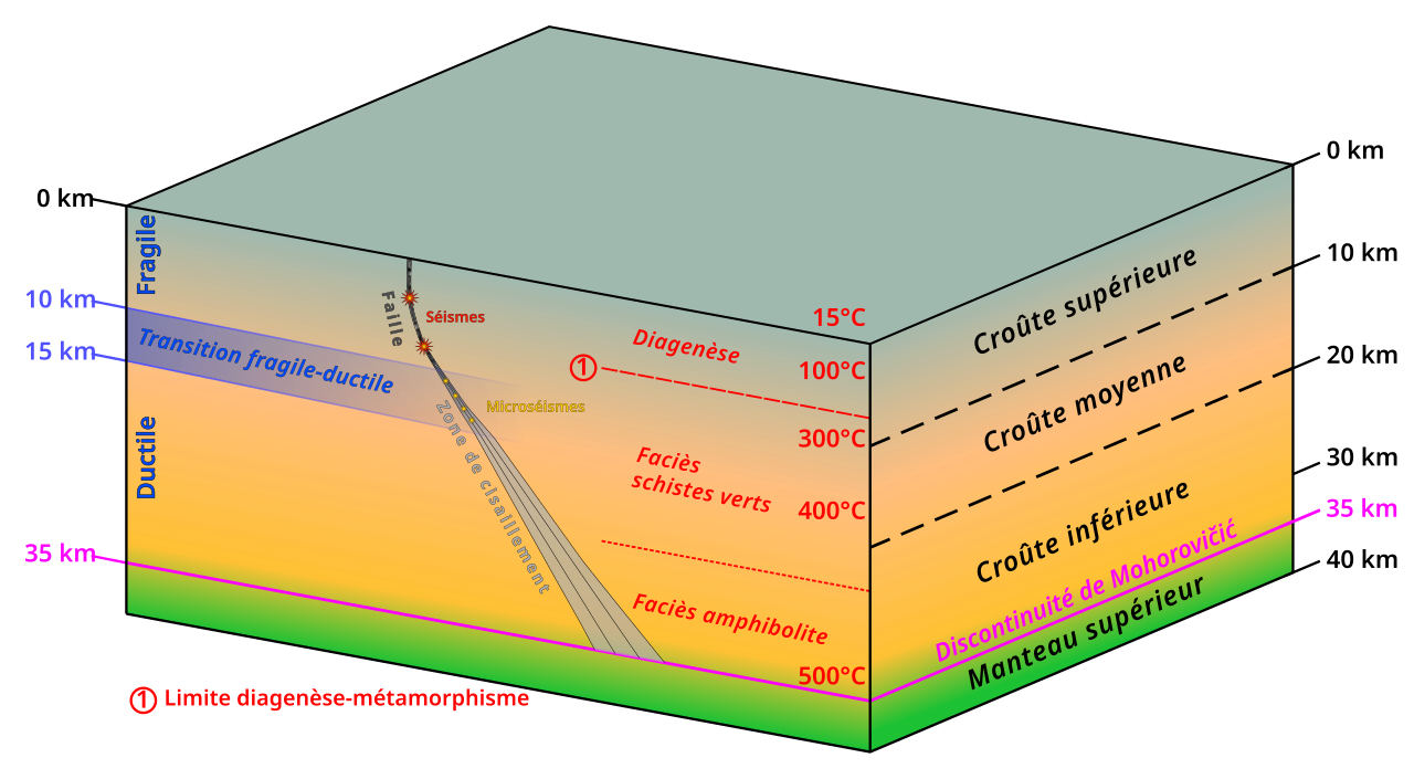 Crust (geology)