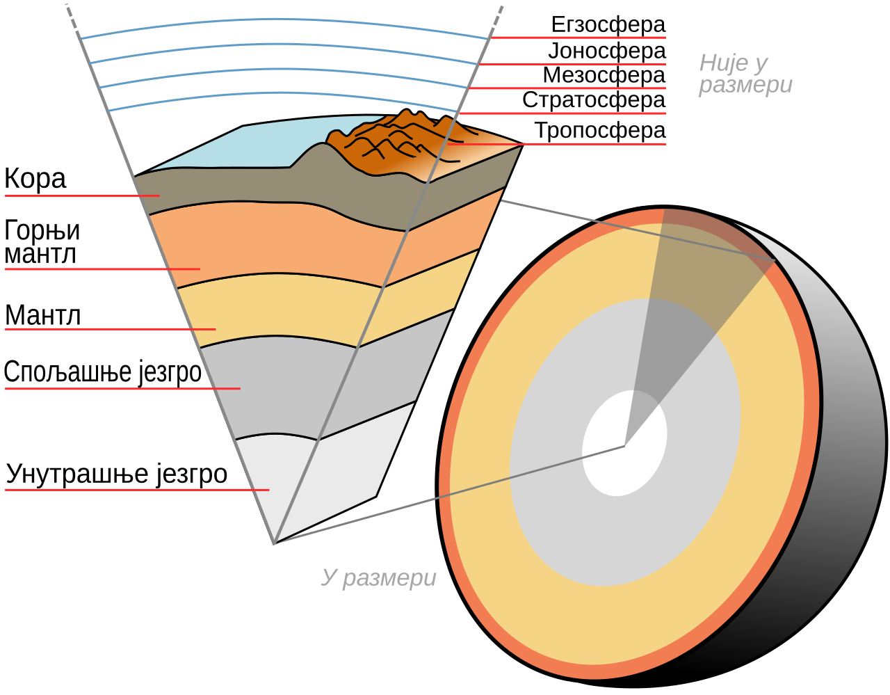 Crust (geology)