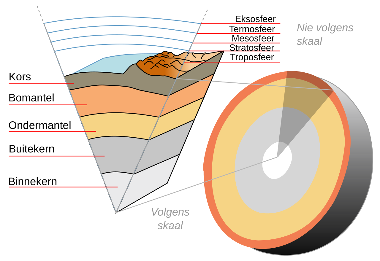 Crust (geology)