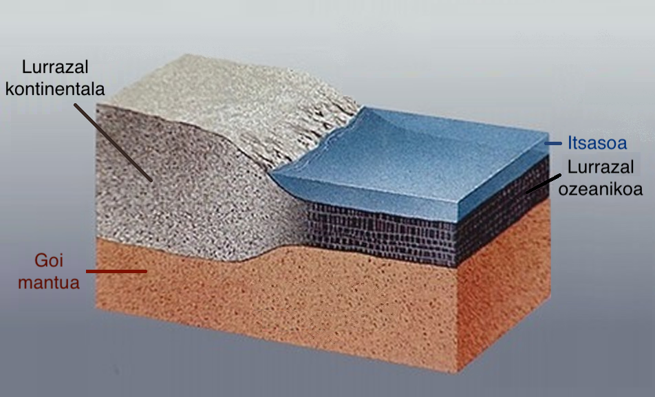 Earth's crust