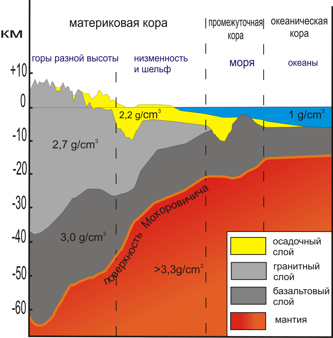 Earth's crust