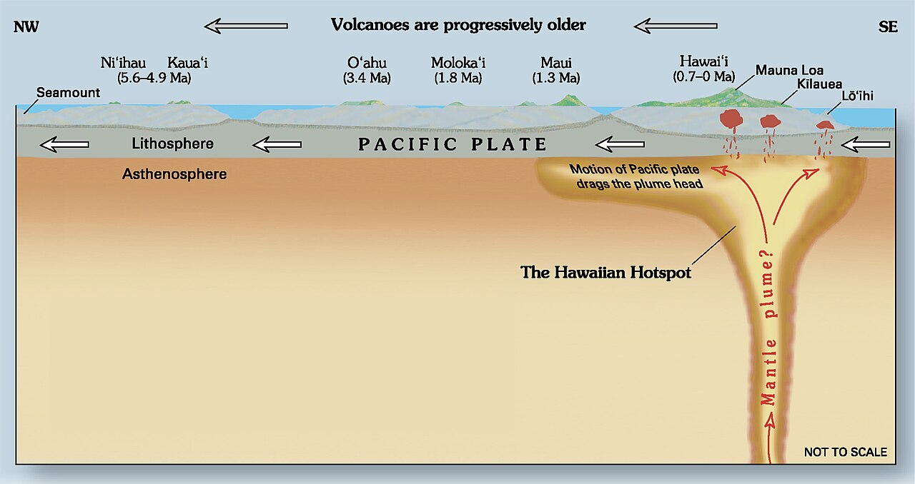 Hotspot (geology)